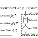 Pressure-Setup