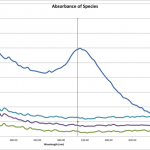 Pure-and-Centrifuged