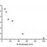 all-NSN-membrane-pore-density-plot
