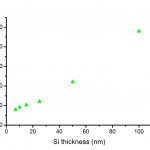 all-NSN-membrane-pore-diameter-plot