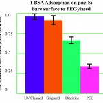 f-BSA-adsorption-10-30-12