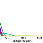 pore-distribution-all