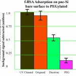 Adsorbance-minus-BG-10-30-122