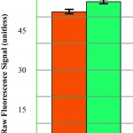Fluorescence-10-30-121