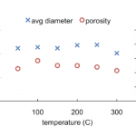 deposition-temperature