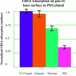 f-BSA-adsorption-10-30-12
