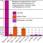 f-BSA-adsorption-2