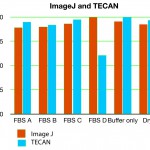TECAN-ImageJ