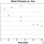 burstpressure_area