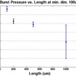 burstpressure_length_constantmindim