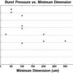 burstpressure_mindim
