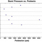 burstpressure_peirmeter