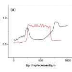 Permeability-of-a-poorly-wet-membrane