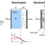 Supercapacitor_diagram