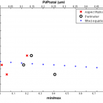 area-with-aspect-ratio