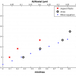 perimeter-with-aspect-ratio