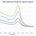 40nm-gold-passes