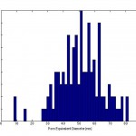 1019-c-3-histogram