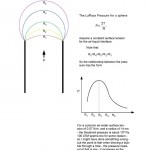 Bubbletension-790146