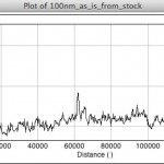 100-nm-stock