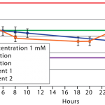100percentserumlongterm