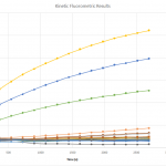 Kinetic-Fluorometric-Results