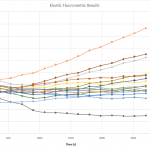 Kinetic-Fluorometric-Results-Two