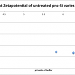 zetapH