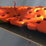 URcommunications Figure_recode