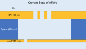 Current Monolith Problem