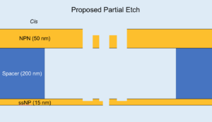 Proposed Monolith Solution