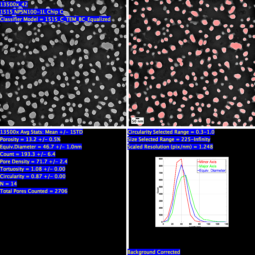 Wafer #1515 – 1 Slot NPN